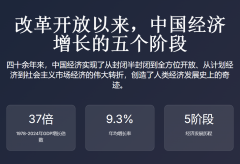 1978年以来中国经济增加的五个阶段